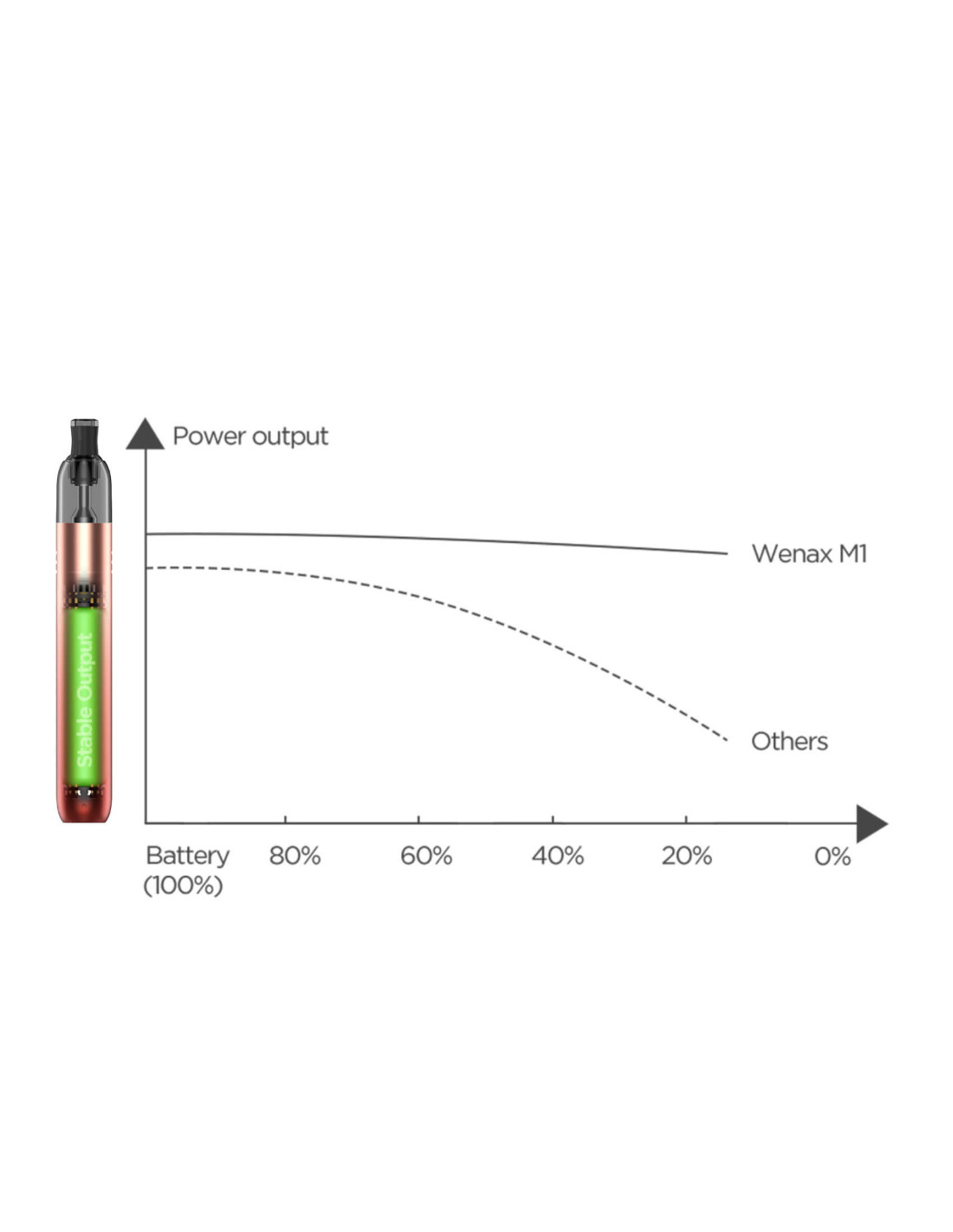 Wenax M1 Combo Kit - Geek Vape